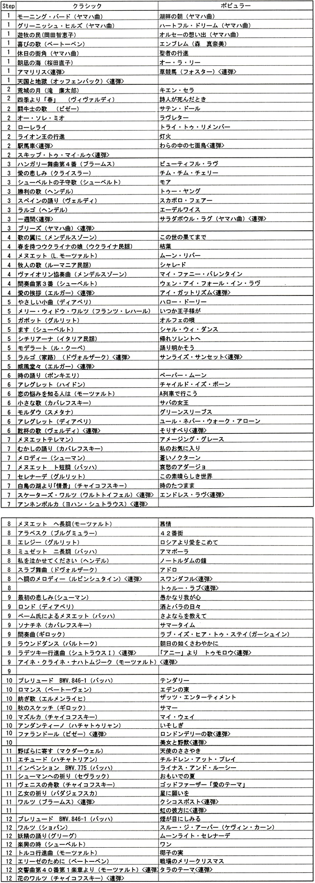 レパートリー楽曲一覧